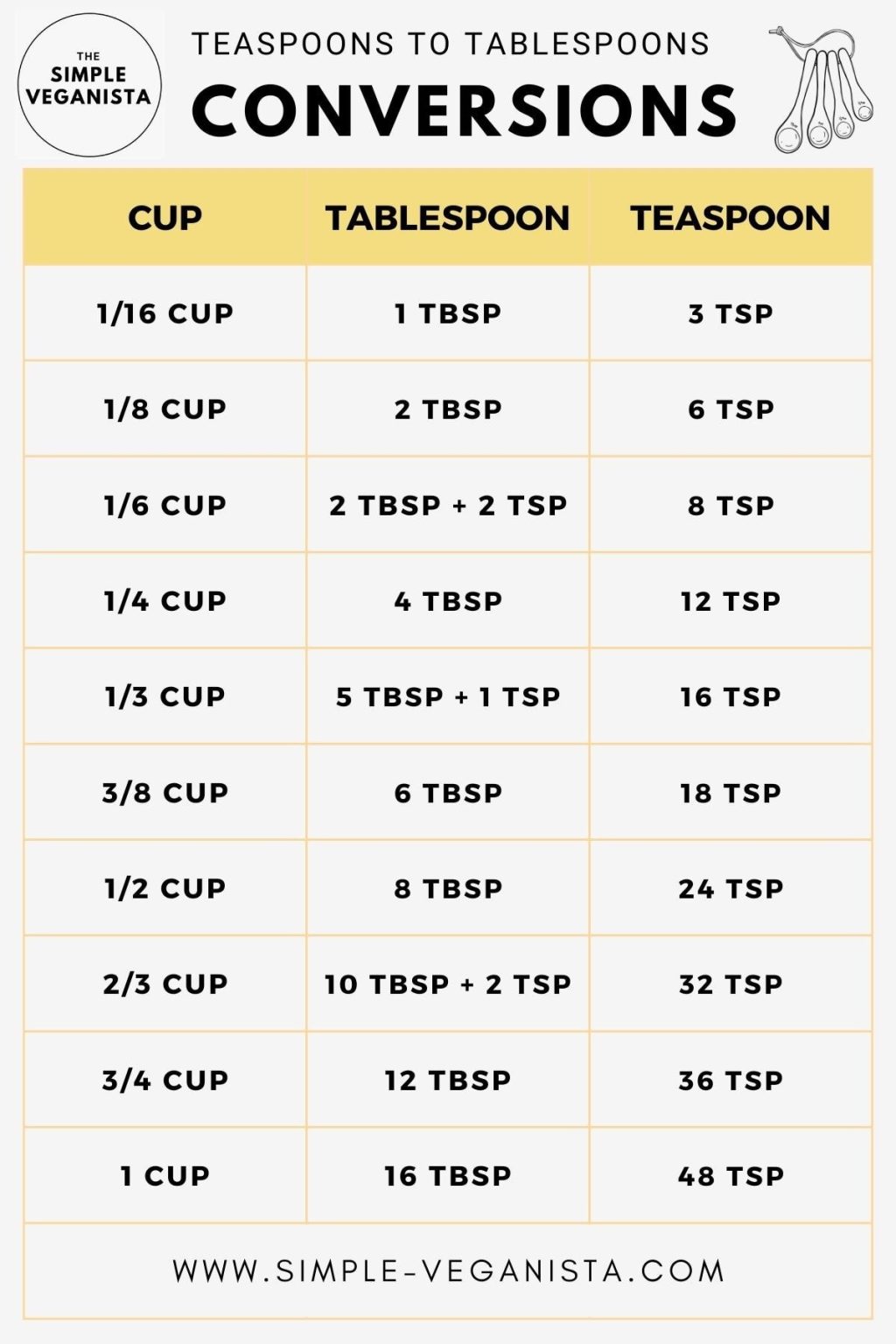 Understanding How Many 1/2 Tsp Make 3/4 Tsp Complete Guide Moles