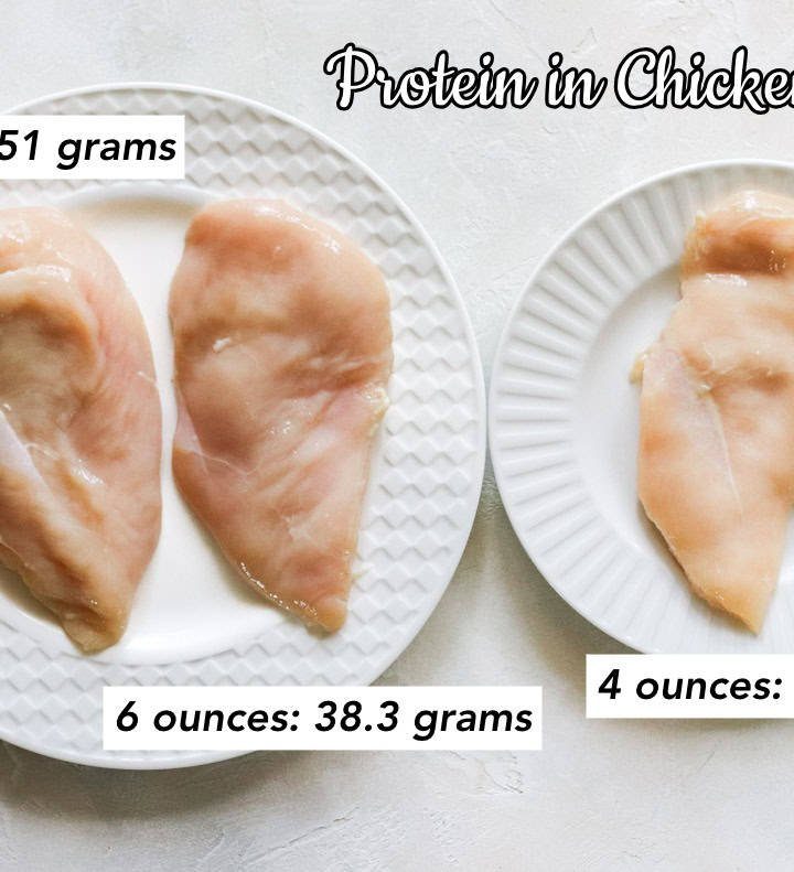 Exploring How Much Is An Ounce Of Chicken
