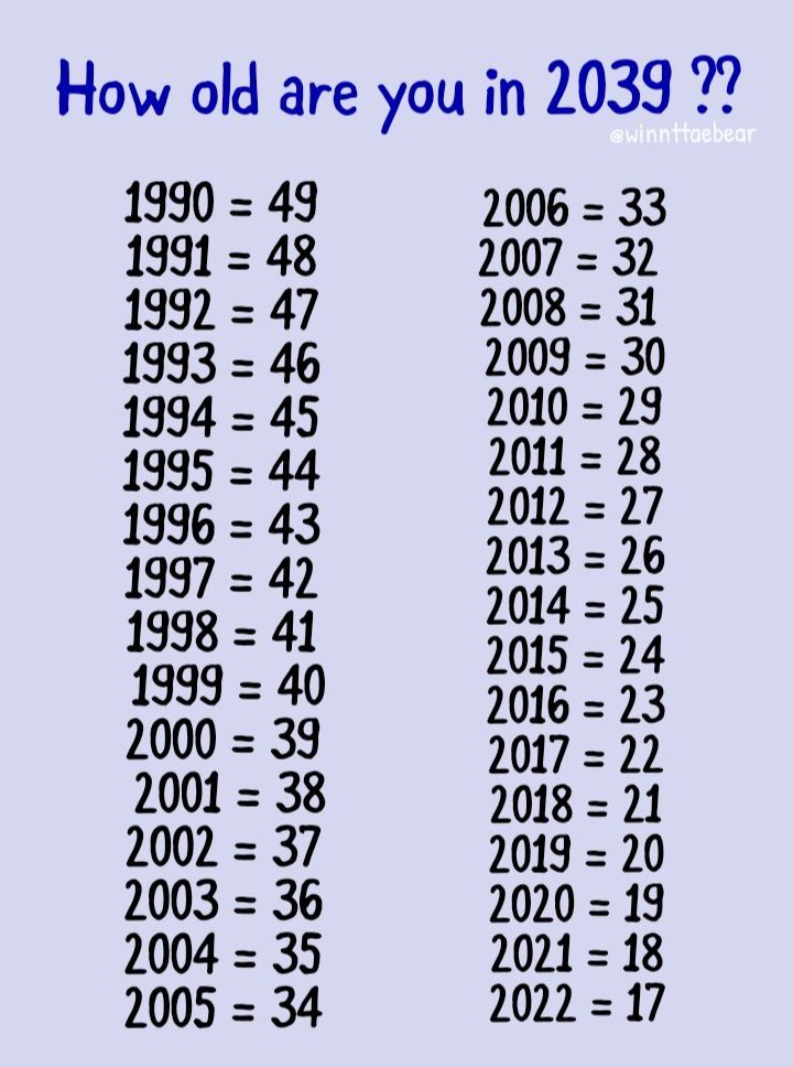 Unlocking The Mystery: How Old Is 1993 – Explained