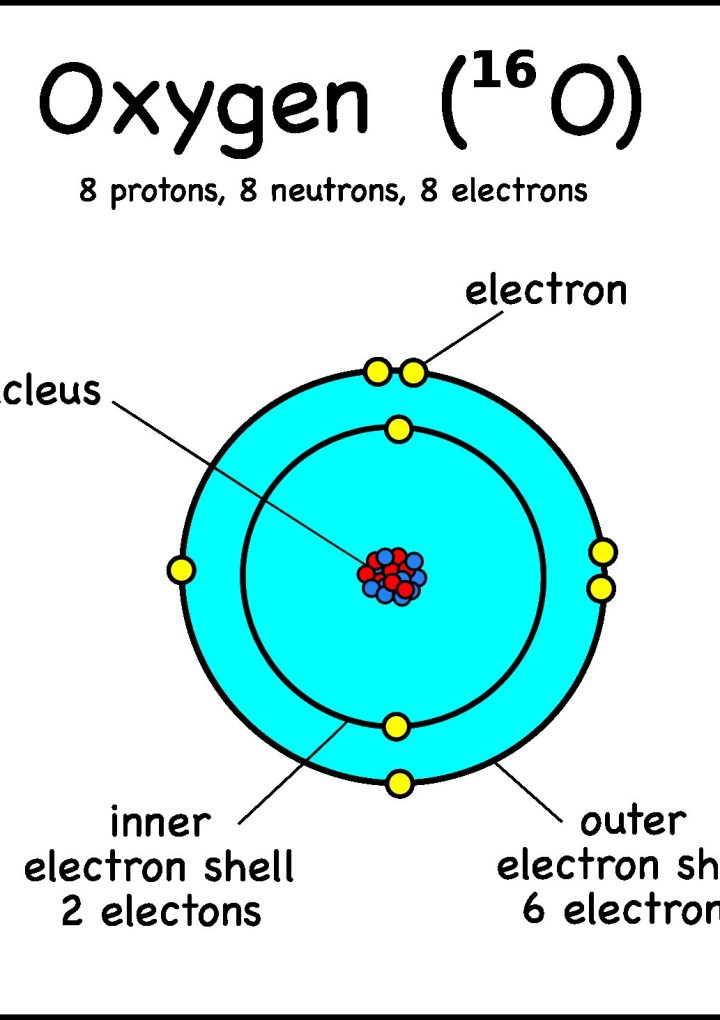 Beginner’S Guide: How To Draw Atoms Like A Pro